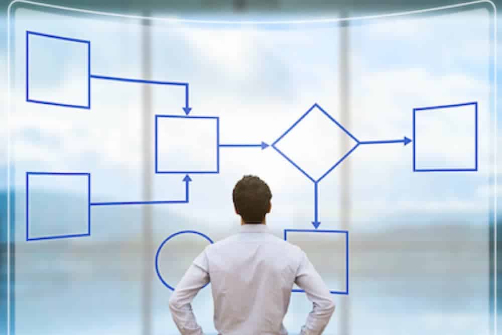 custom-software-research-development